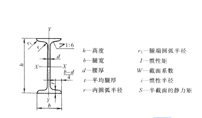 钢的化学成分基本介绍